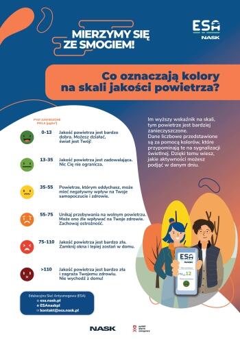 Plakat_ESA_kolory_skala_jakosci_powietrza