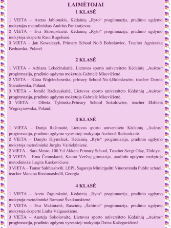 Wyniki z Litwy
