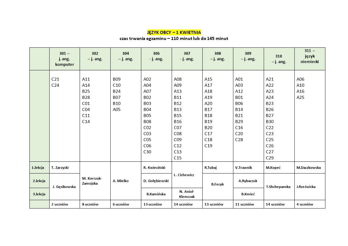 JĘZYK ANGIELSKI - egzamin próbny